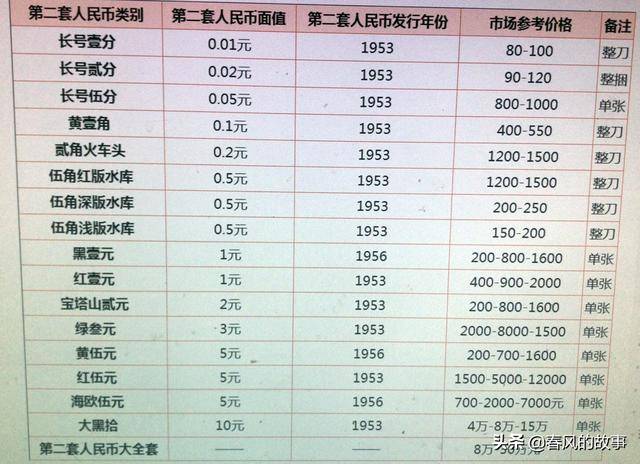 二套人民币最新价格走势及市场投资策略分析