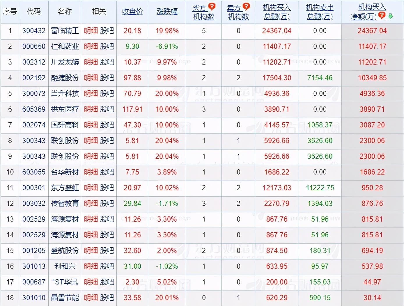 紫光国微股票最新消息深度解读与分析