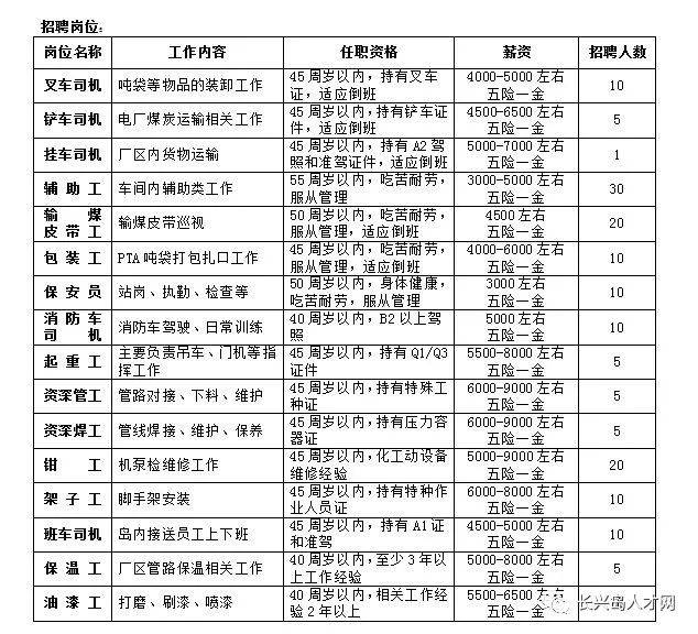 长兴招聘网最新招聘信息汇总