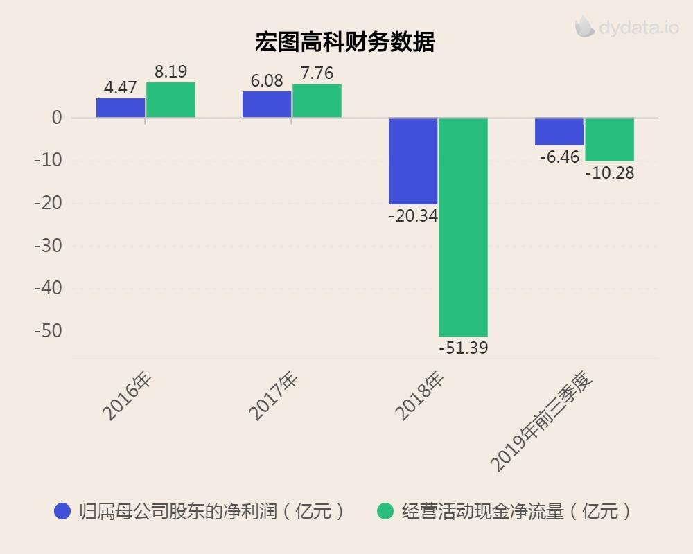 宏图高科引领科技创新，跃升发展新高地公告发布