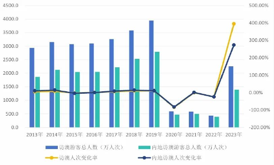 2024年新澳门天天彩,真实数据解析_经典版45.277