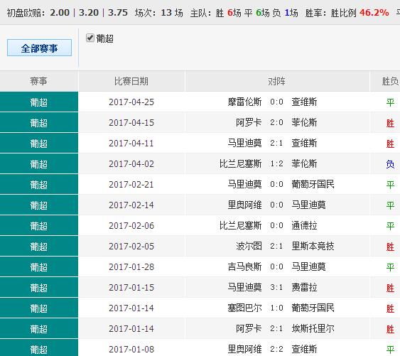 2468澳彩免费资料,完整的执行系统评估_社交版51.176