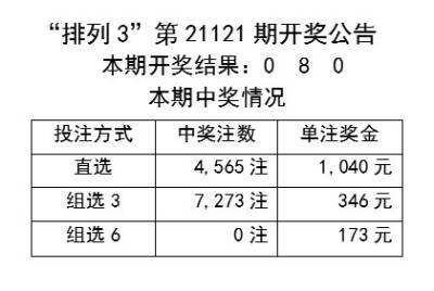 新澳六开奖结果2024开奖记录,全面设计执行数据_领航款20.258