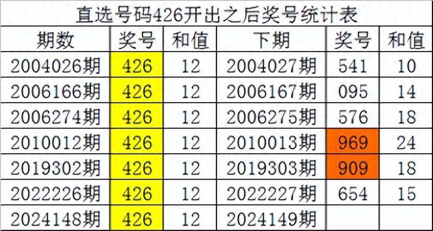 白小姐四肖四码100%准,收益成语分析落实_特别版3.363