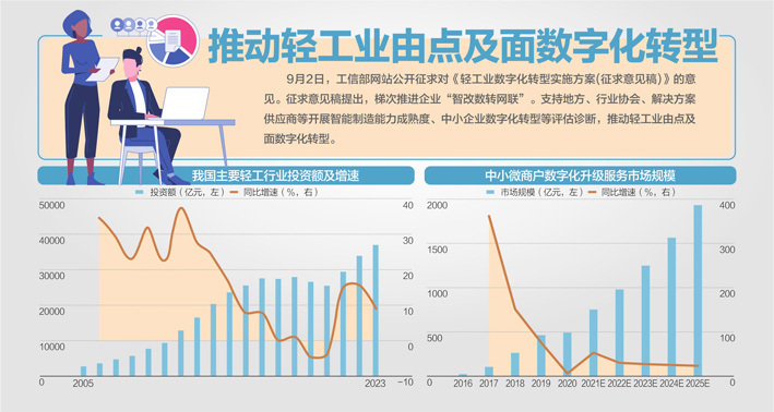 第204页