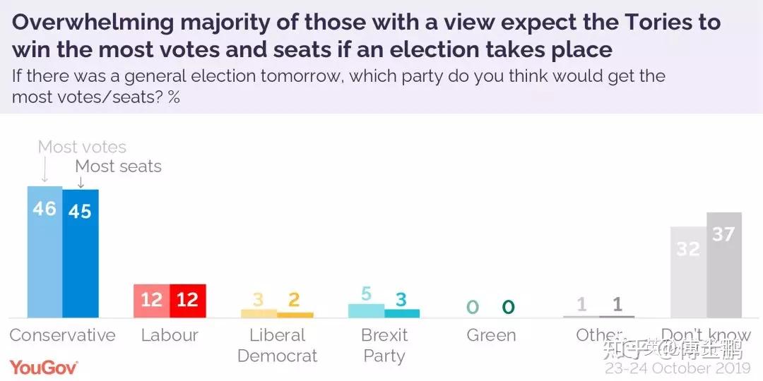 英国选举结果分析，权力格局的新变化与挑战