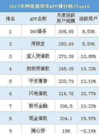 最新借款APP排行榜解析与推荐