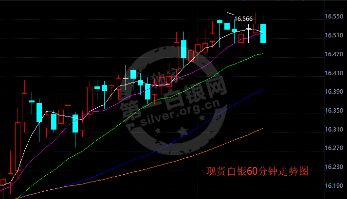 今日白银走势最新分析及展望，市场动态与未来预测