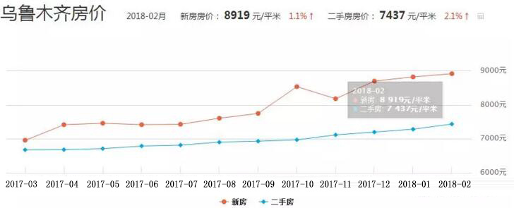 昌吉最新房价趋势及购房指南