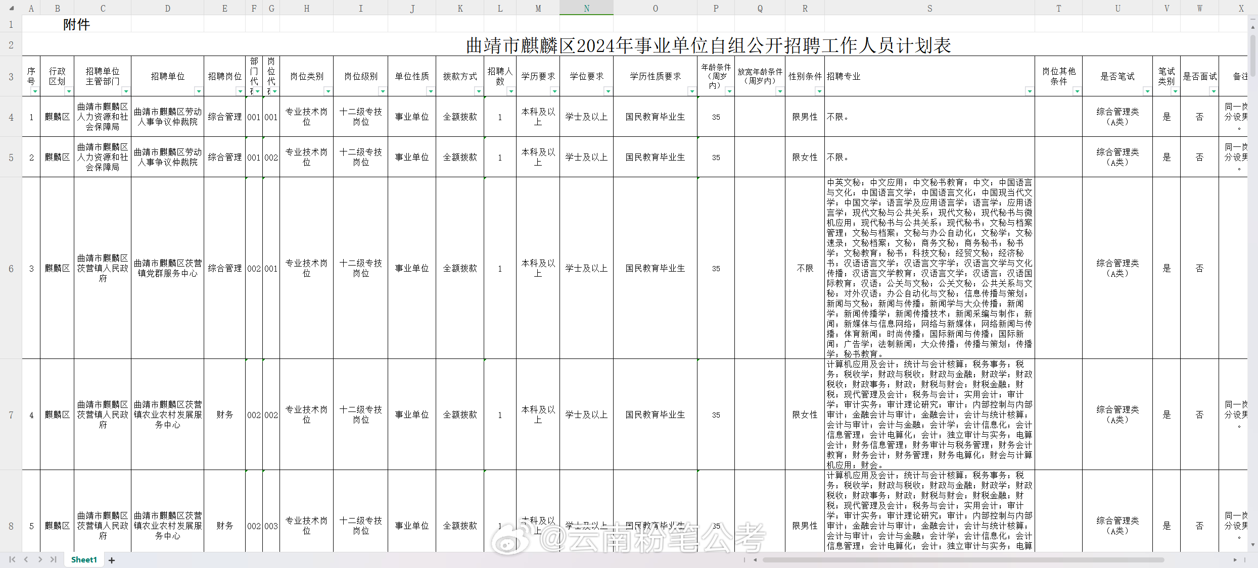 沾益最新招聘信息全面汇总