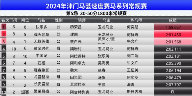 2024香港赛马全年免费资料，统计解答解释落实_gu83.81.68